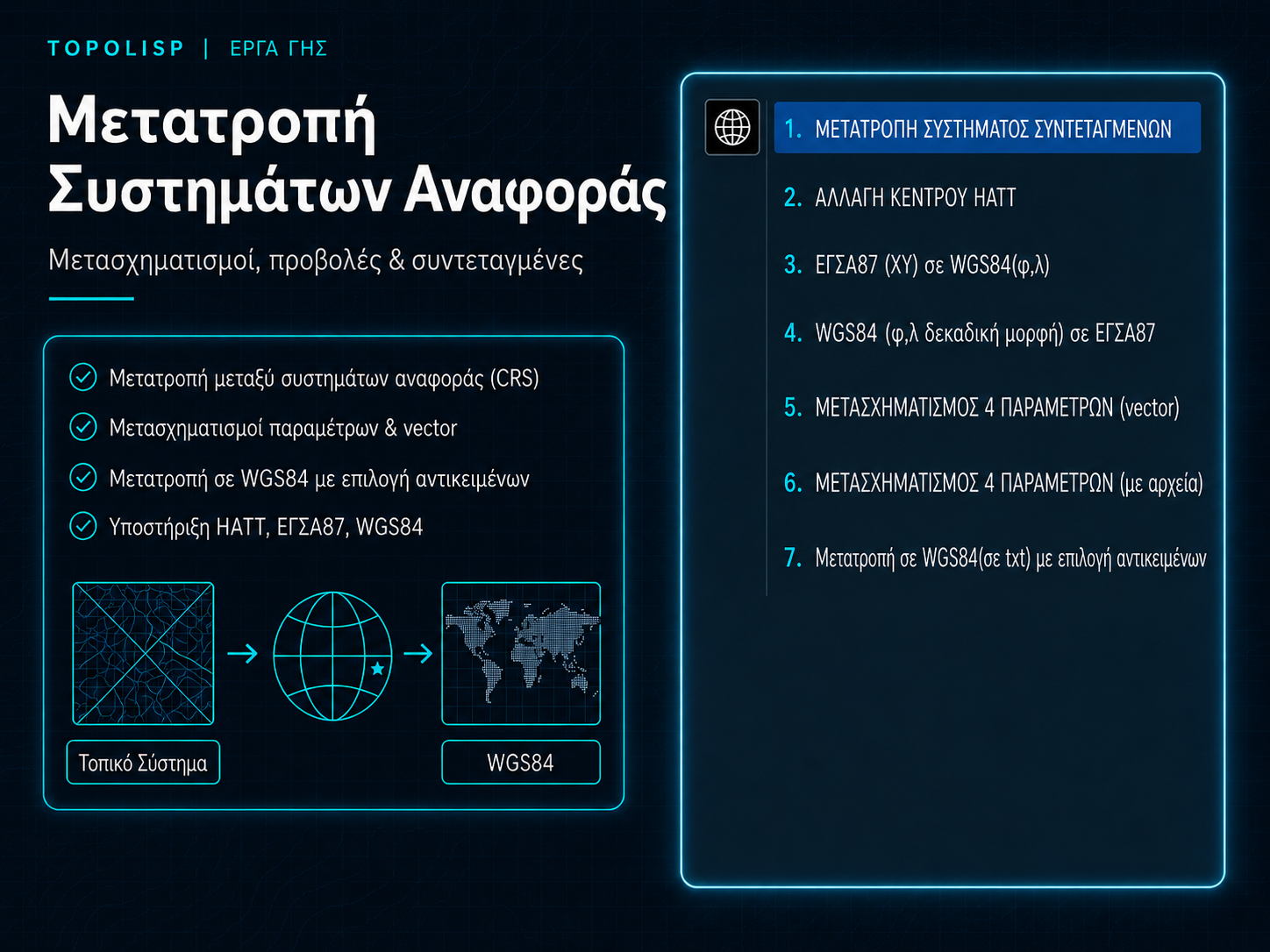 Μετατροπή συστημάτων αναφοράς