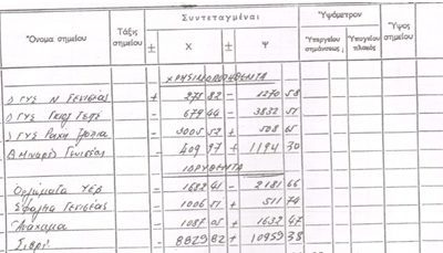 Παράδειγμα μετατροπής συντεταγμένων Διανομής Συνοικισμού Γενισέας